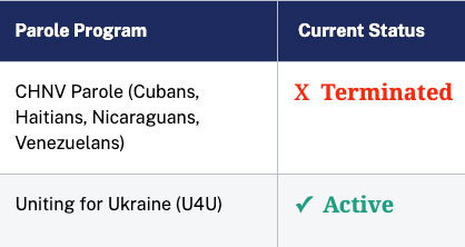 immigration-status-chart